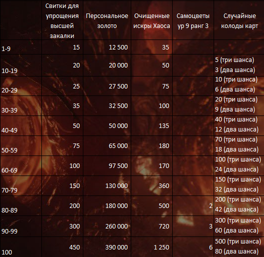 Тартар т3.png