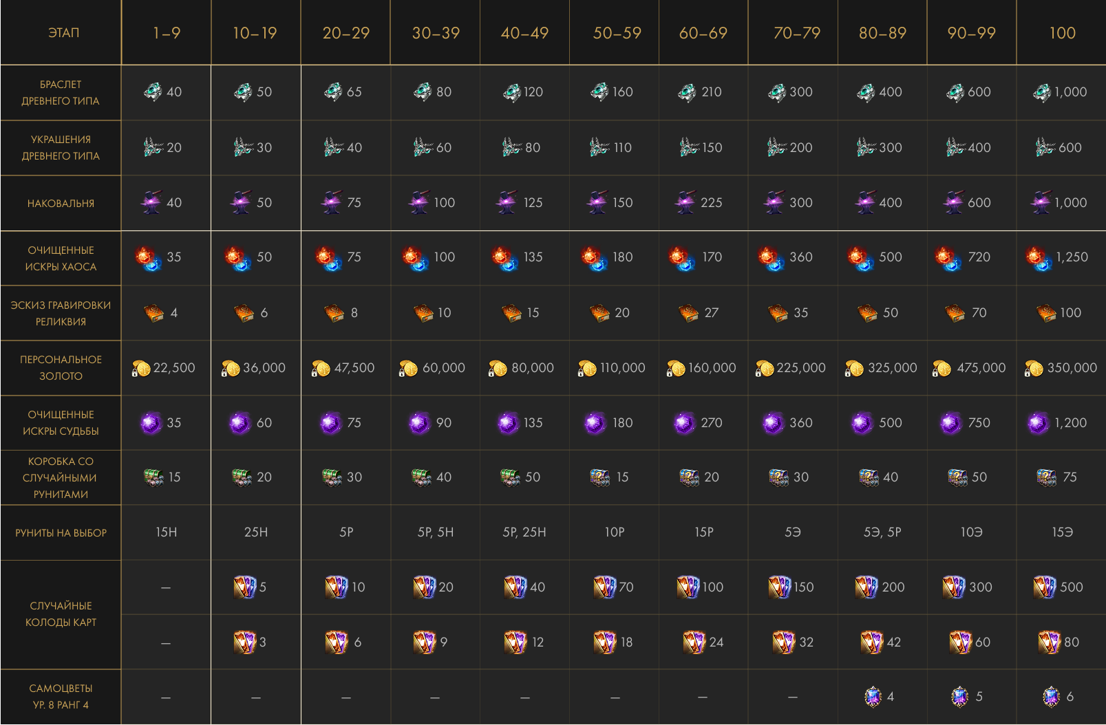 Тартар т4 1730 2.png