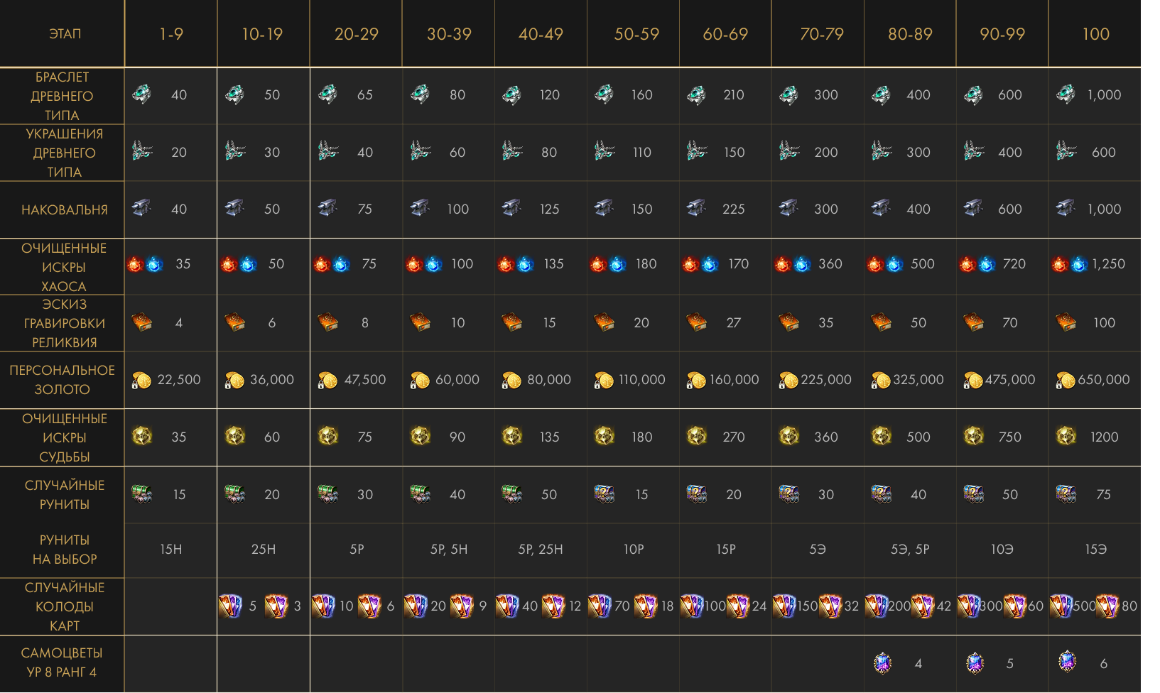 Тартар т4 1730 1.png