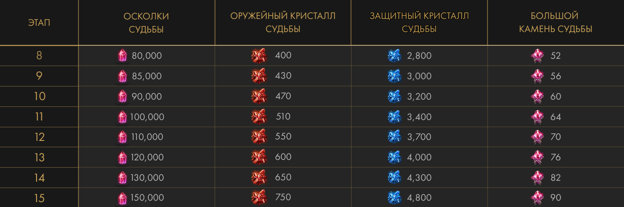 Боги т4 2 1.png