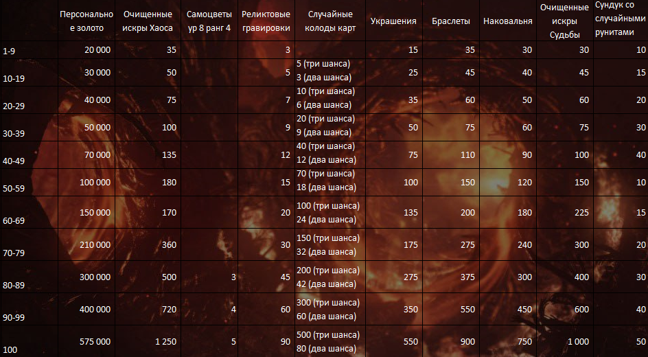 Тартар т4 1700.png